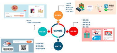 慧遠(yuǎn)科技獲數(shù)百萬元Pre-A輪融資 以數(shù)字技術(shù)服務(wù)助力傳統(tǒng)零售商破局轉(zhuǎn)型